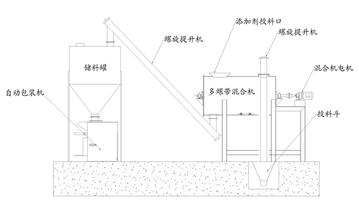 ʲôҪx(jin)͸ɷɰ{a(chn)(xin)(jin)͸ɷɰ{a(chn)(xin)ă(yu)(sh)