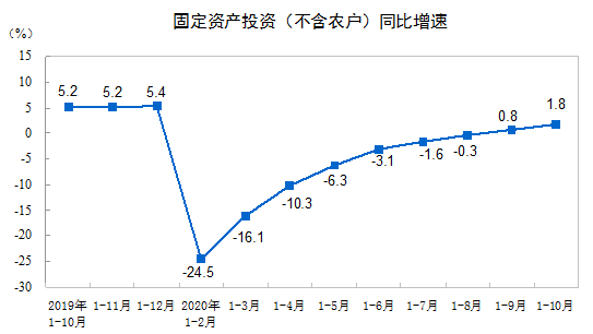 b2.2%1-10½b̽y(tng)Ӌ(j)(sh)(j)t